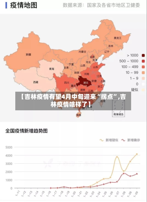 【吉林疫情有望4月中旬迎来“拐点”,吉林疫情啥样了】