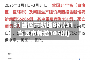 31省区市新增8例(31省区市新增105例)-第3张图片