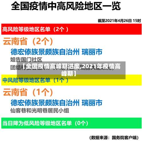 【全国疫情高峰期进度,2021年疫情高峰期】-第3张图片