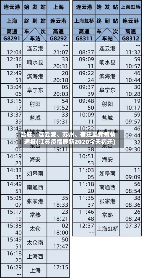 盐城、连云港、苏州	、宿迁最新疫情通报(江苏疫情最新2020今天宿迁)-第2张图片