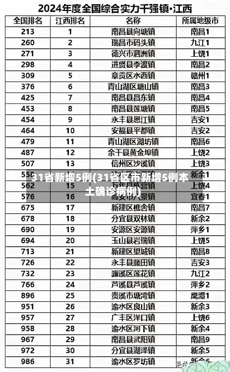 31省新增5例(31省区市新增5例本土确诊病例)-第2张图片