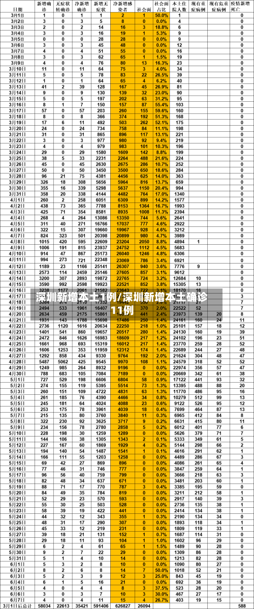 深圳新增本土1例/深圳新增本土确诊11例-第2张图片