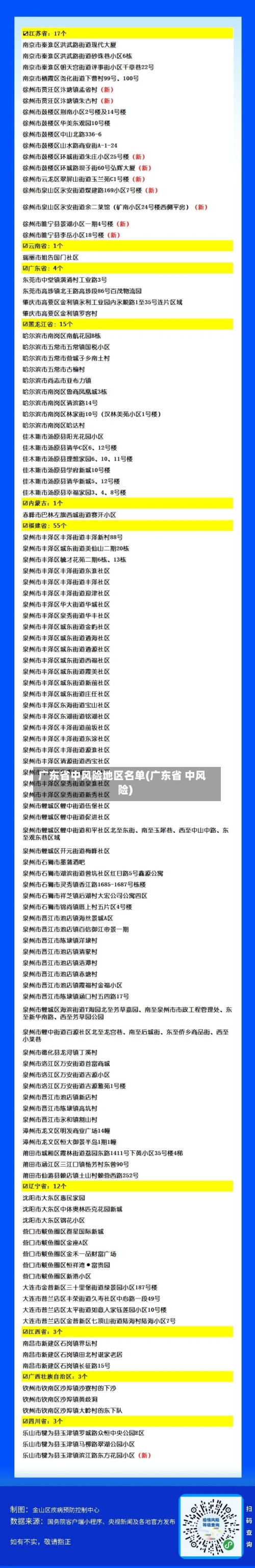 广东省中风险地区名单(广东省 中风险)