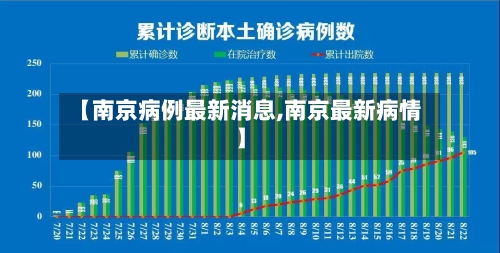 【南京病例最新消息,南京最新病情】