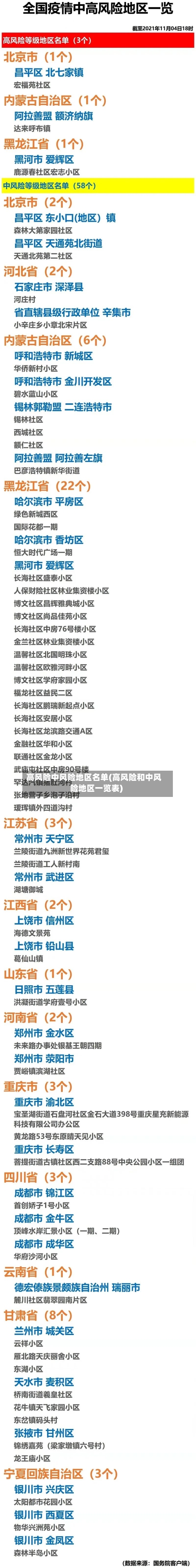 高风险中风险地区名单(高风险和中风险地区一览表)-第2张图片