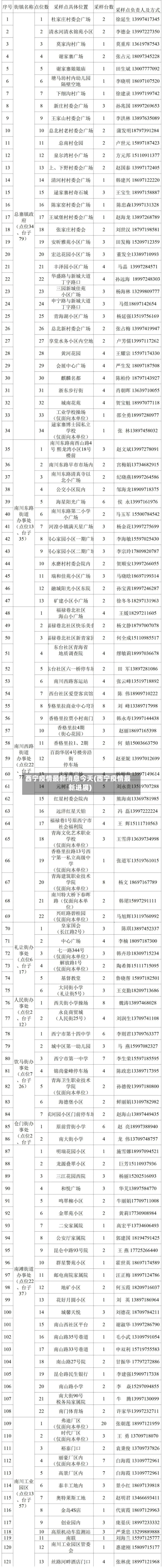西宁疫情最新消息今天(西宁疫情最新进展)