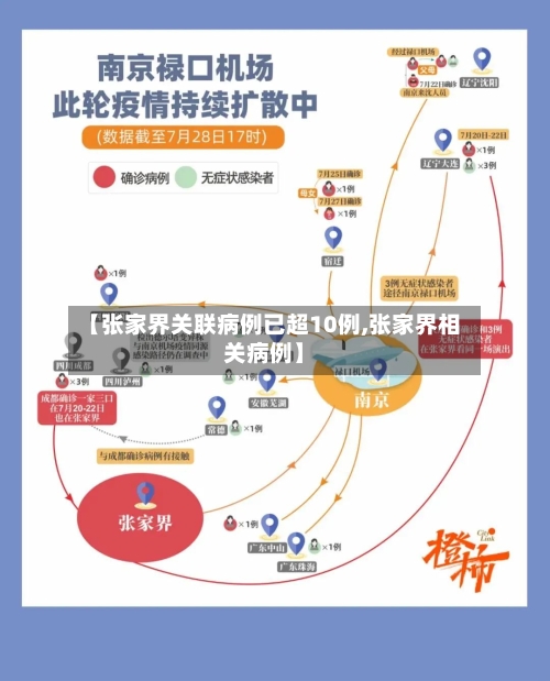【张家界关联病例已超10例,张家界相关病例】-第2张图片