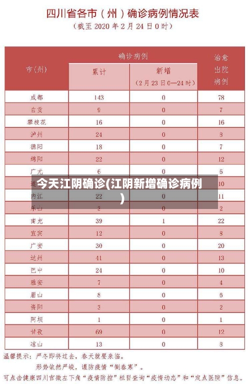 今天江阴确诊(江阴新增确诊病例)