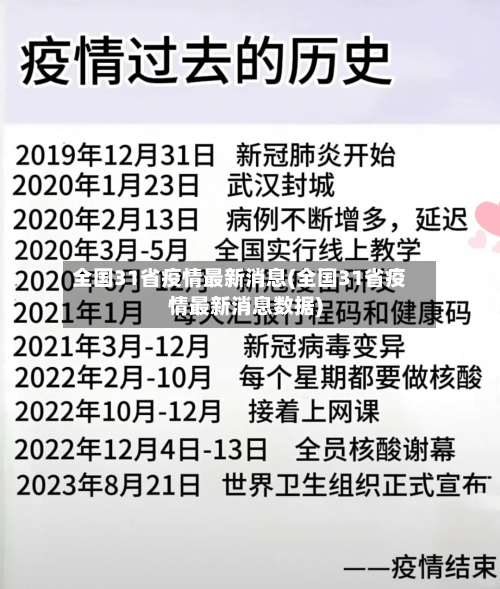 全国31省疫情最新消息(全国31省疫情最新消息数据)