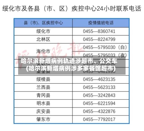 哈尔滨新增病例轨迹涉超市、公交车(哈尔滨新增病例涉多家餐馆超市)-第2张图片