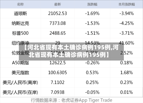 【河北省现有本土确诊病例195例,河北省现有本土确诊病例195例】