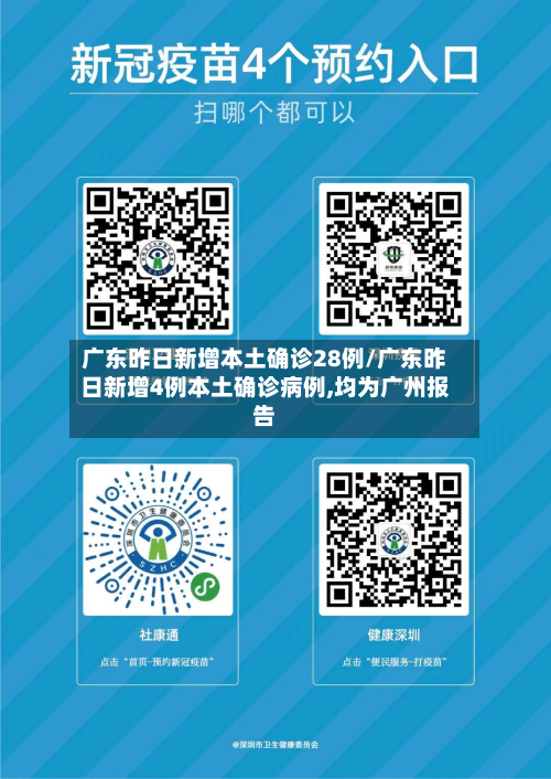 广东昨日新增本土确诊28例/广东昨日新增4例本土确诊病例,均为广州报告