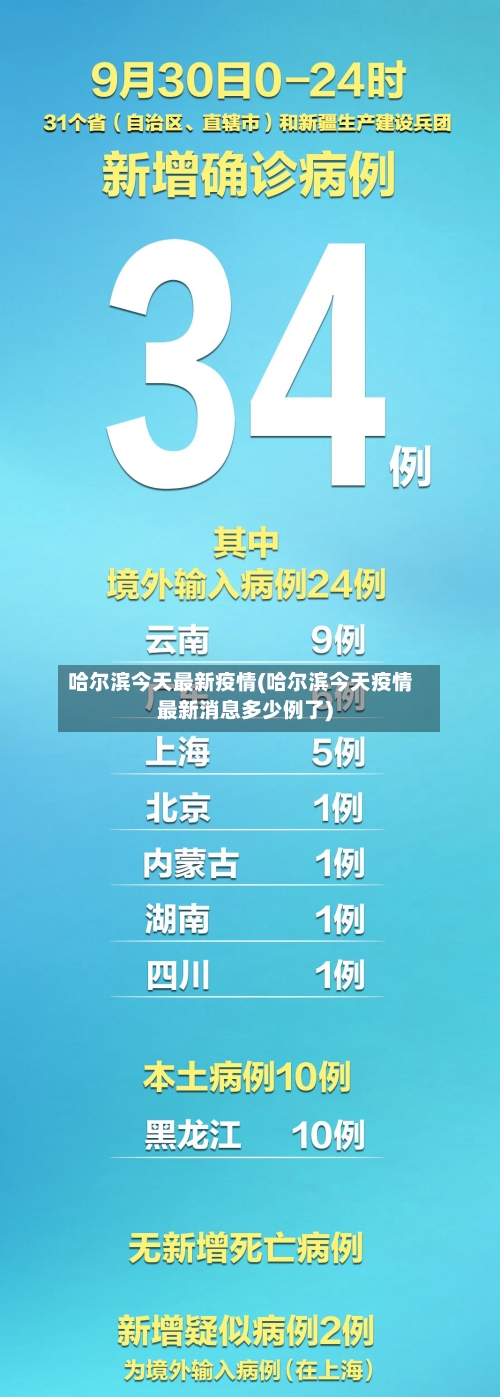 哈尔滨今天最新疫情(哈尔滨今天疫情最新消息多少例了)-第2张图片