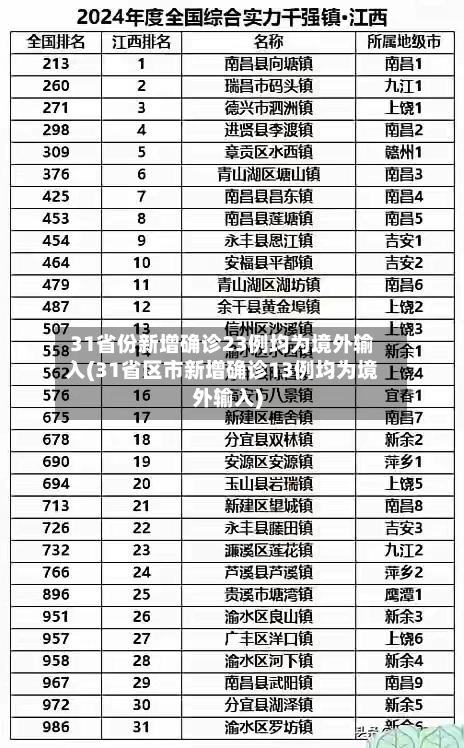 31省份新增确诊23例均为境外输入(31省区市新增确诊13例均为境外输入)