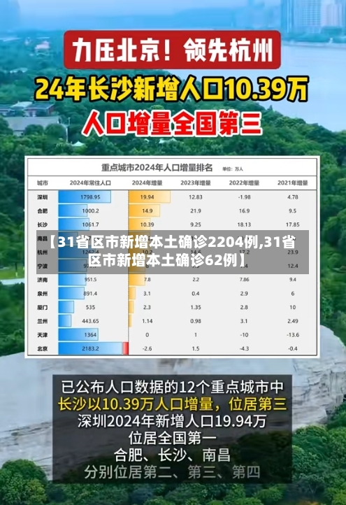 【31省区市新增本土确诊2204例,31省区市新增本土确诊62例】