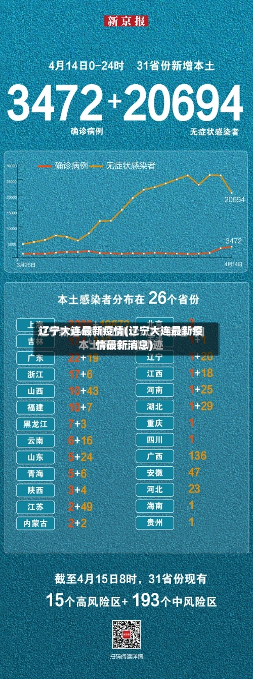 辽宁大连最新疫情(辽宁大连最新疫情最新消息)-第3张图片