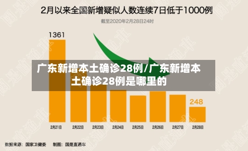 广东新增本土确诊28例/广东新增本土确诊28例是哪里的