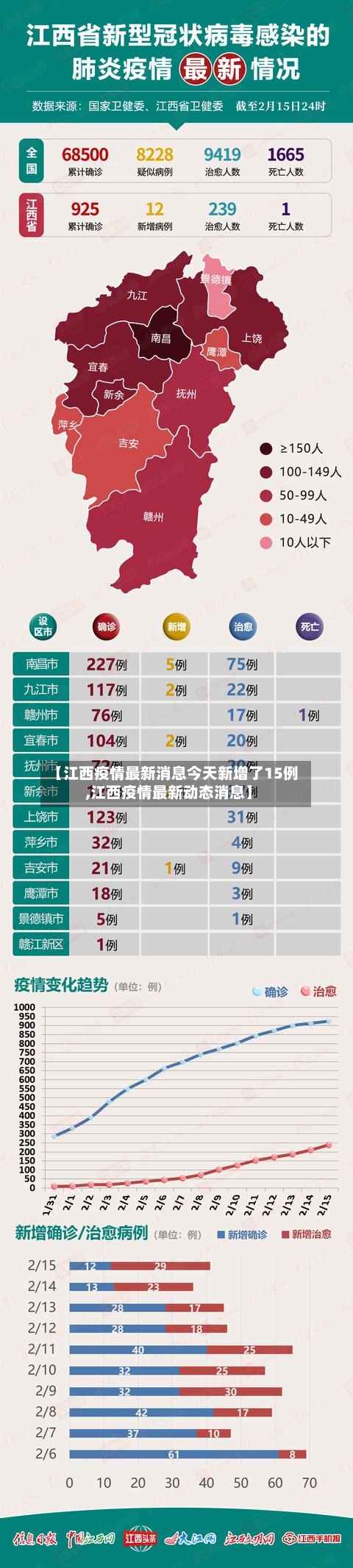【江西疫情最新消息今天新增了15例,江西疫情最新动态消息】-第3张图片
