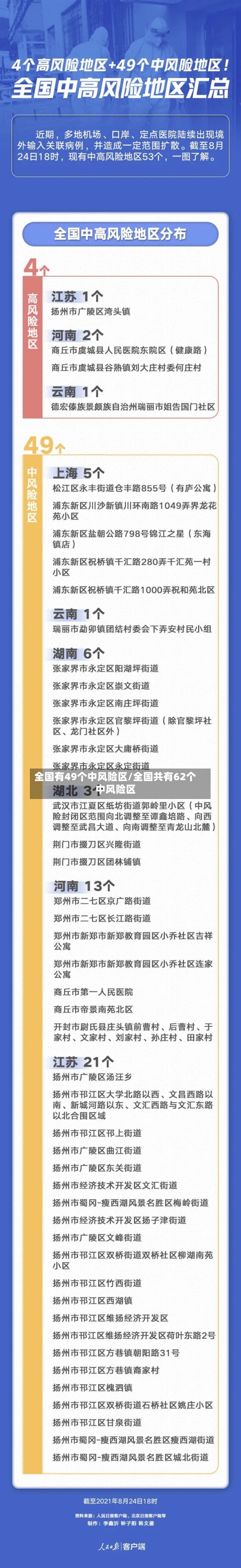 全国有49个中风险区/全国共有62个中风险区