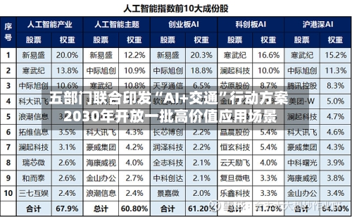 五部门联合印发“AI+交通”行动方案 2030年开放一批高价值应用场景-第3张图片