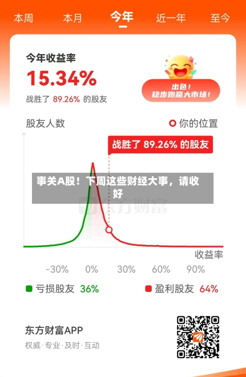 事关A股！下周这些财经大事	，请收好-第2张图片