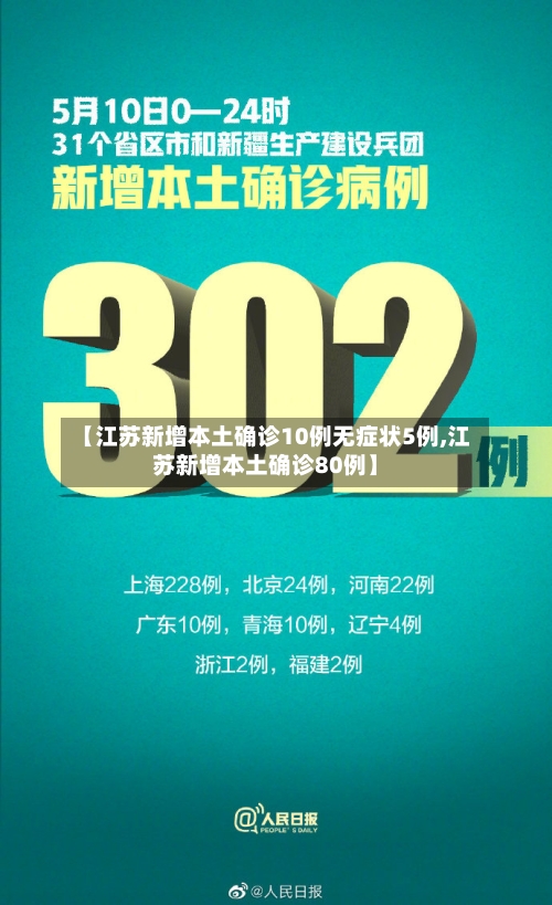 【江苏新增本土确诊10例无症状5例,江苏新增本土确诊80例】-第2张图片
