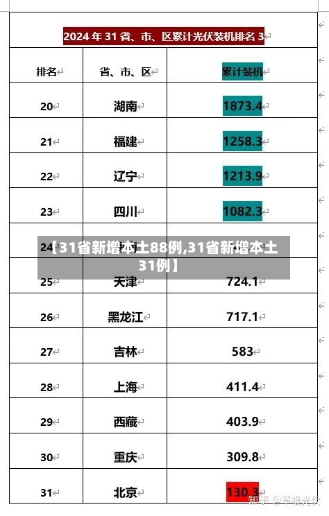 【31省新增本土88例,31省新增本土31例】-第1张图片