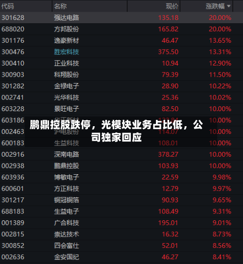 鹏鼎控股跌停，光模块业务占比低，公司独家回应-第2张图片