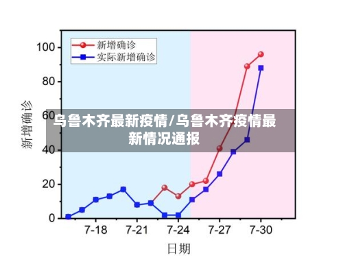 乌鲁木齐最新疫情/乌鲁木齐疫情最新情况通报