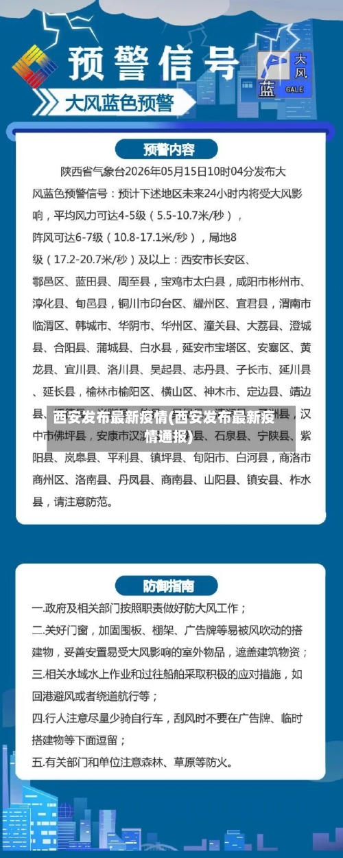 西安发布最新疫情(西安发布最新疫情通报)-第3张图片