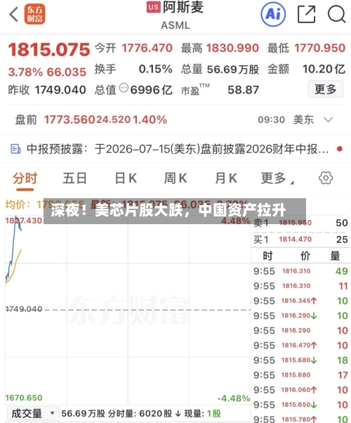 深夜！美芯片股大跌	，中国资产拉升-第2张图片
