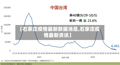 【石家庄疫情最新数据消息,石家庄疫情最新资讯】