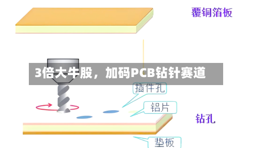3倍大牛股，加码PCB钻针赛道-第2张图片