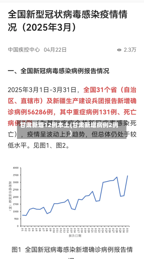 甘肃新增12例本土(甘肃新增病例2例)-第3张图片