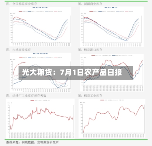 光大期货:7月1日农产品日报-第1张图片