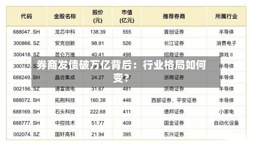 券商发债破万亿背后:行业格局如何变?-第2张图片
