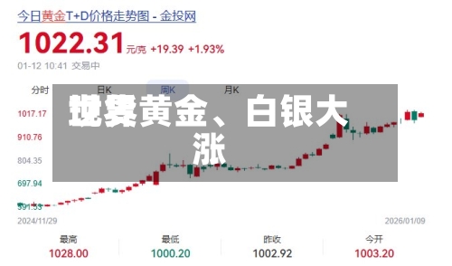 世界现货黄金	、白银大涨-第2张图片