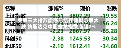 美股三大指数震荡总结存储概念股大跌 纳斯达克中国金龙指数涨超2%-第2张图片