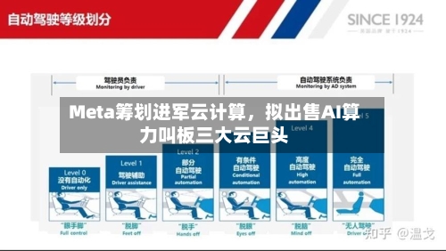 Meta筹划进军云计算，拟出售AI算力叫板三大云巨头-第3张图片