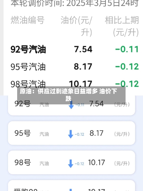 原油：供应过剩迹象日益增多 油价下跌-第3张图片