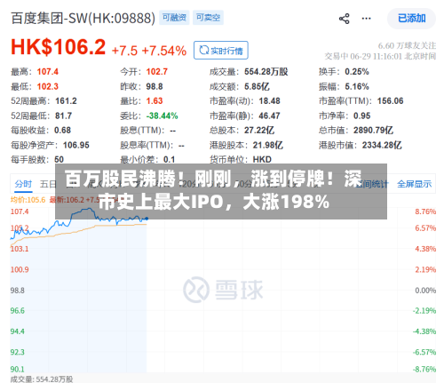 百万股民沸腾！刚刚，涨到停牌！深市史上最大IPO，大涨198%-第3张图片