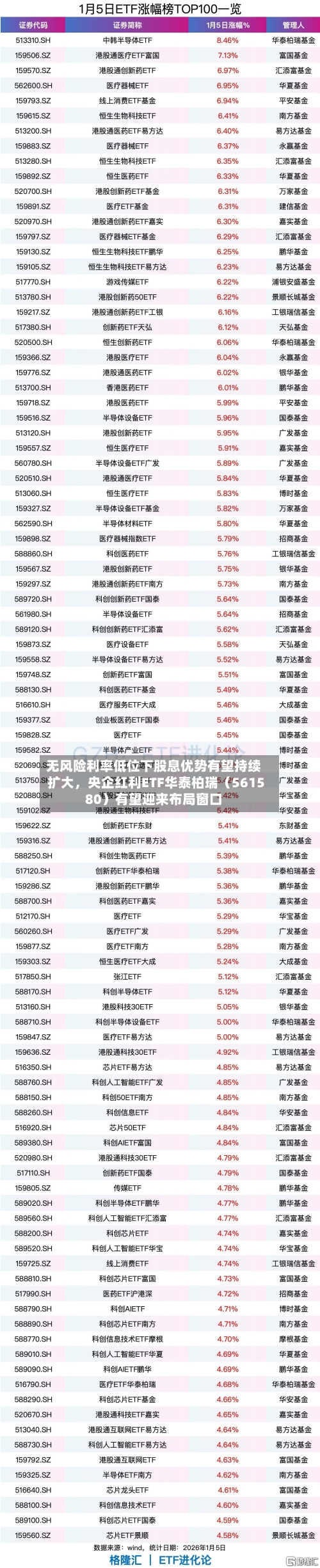 无风险利率低位下股息优势有望持续扩大，央企红利ETF华泰柏瑞（561580）有望迎来布局窗口-第3张图片