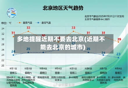 多地提醒近期不要去北京(近期不能去北京的城市)