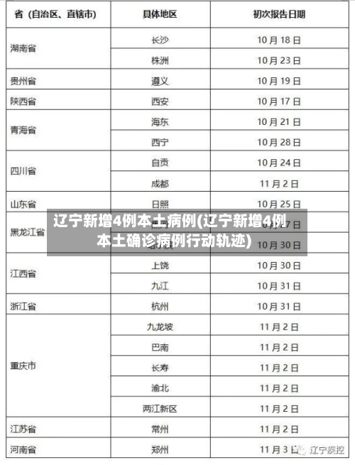 辽宁新增4例本土病例(辽宁新增4例本土确诊病例行动轨迹)