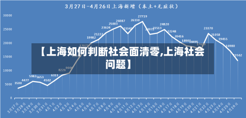 【上海如何判断社会面清零,上海社会问题】