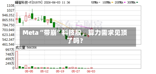 Meta“带崩	”科技股，算力需求见顶了吗？-第3张图片