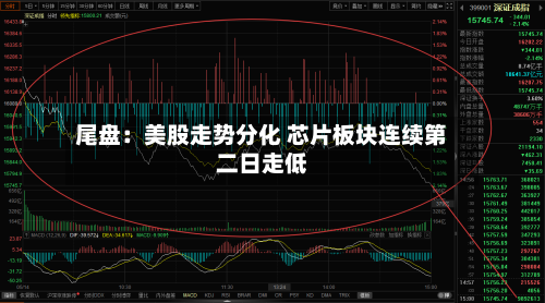 尾盘：美股走势分化 芯片板块连续第二日走低-第2张图片