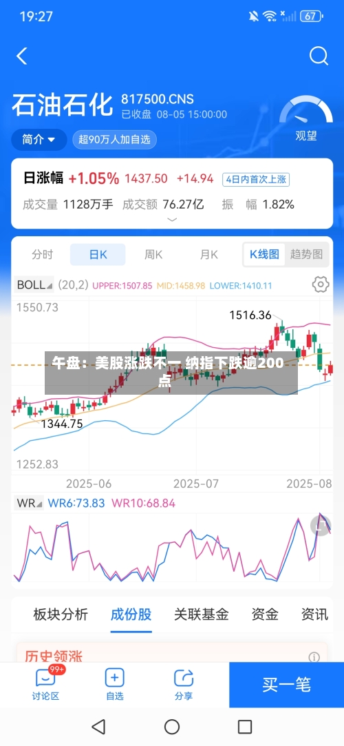 午盘:美股涨跌不一 纳指下跌逾200点-第3张图片