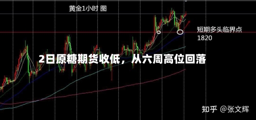 2日原糖期货收低，从六周高位回落-第2张图片