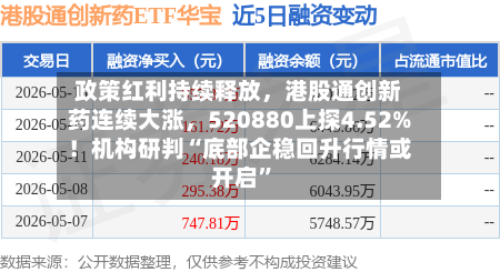 政策红利持续释放，港股通创新药连续大涨	，520880上探4.52%！机构研判“底部企稳回升行情或开启	”-第2张图片